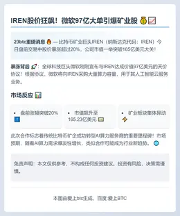 IREN盘前大涨20%，市值破165亿