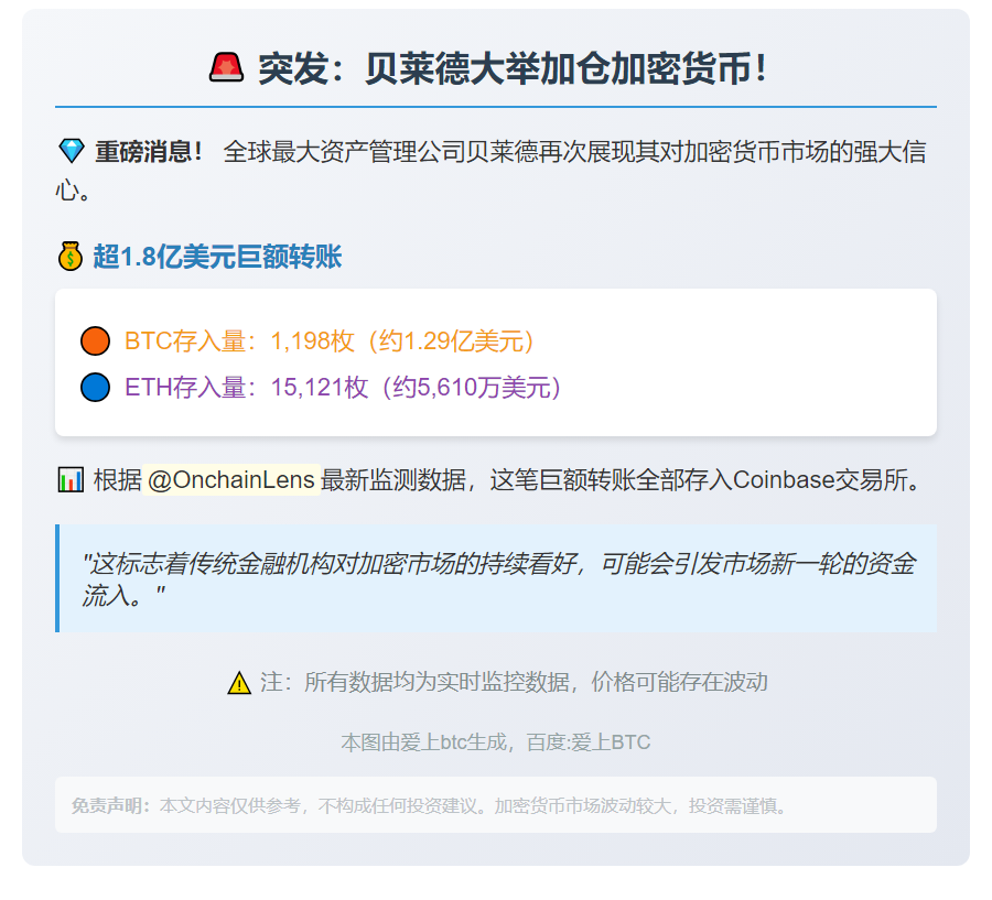 贝莱德向Coinbase存入大量BTC和ETH
