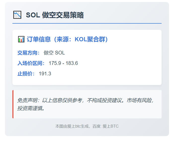 做空 SOL