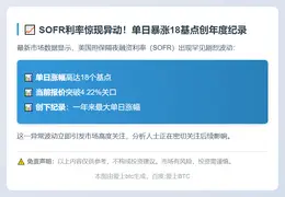 美隔夜融资利率飙至4.22%