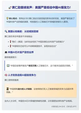 黄仁勋：中国科技潜力被低估