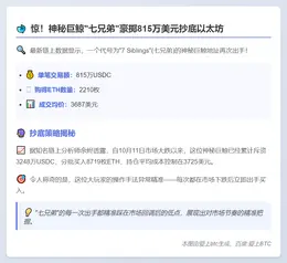 鲸鱼7 Siblings豪掷815万USDC购2210枚ETH