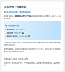 美比特币ETF周流出8亿 交易量250亿