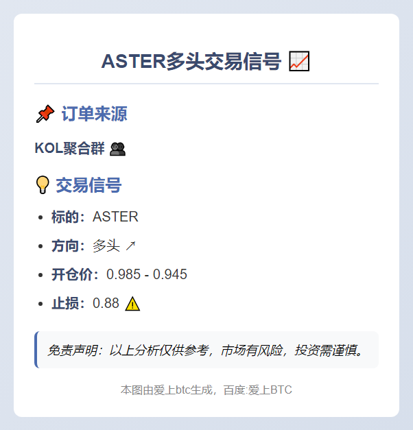 ASTER多头交易信号