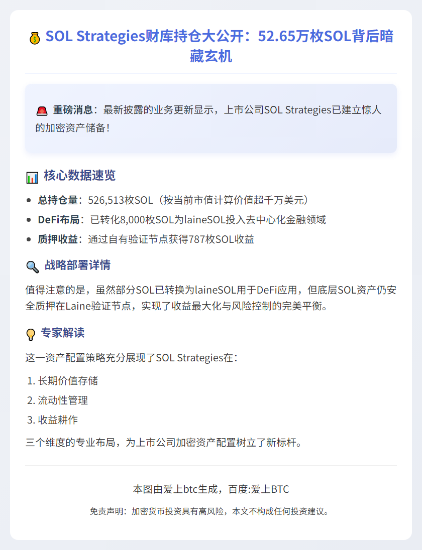 SOL Strategies财库持有52.65万枚SOL
