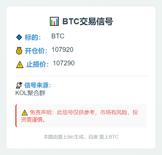 BTC交易信号
