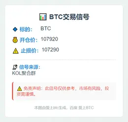 2025-11-03 22:57:08 BTC交易信号