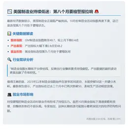 美制造业连缩八月 产出降需求弱