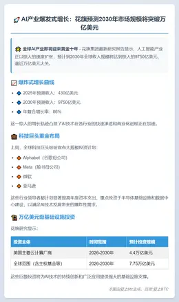 花旗：2030年AI收入将达9750亿美元
