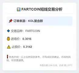 2025-11-03 23:26:27 FARTCOIN短线交易