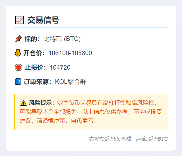 比特币交易信号