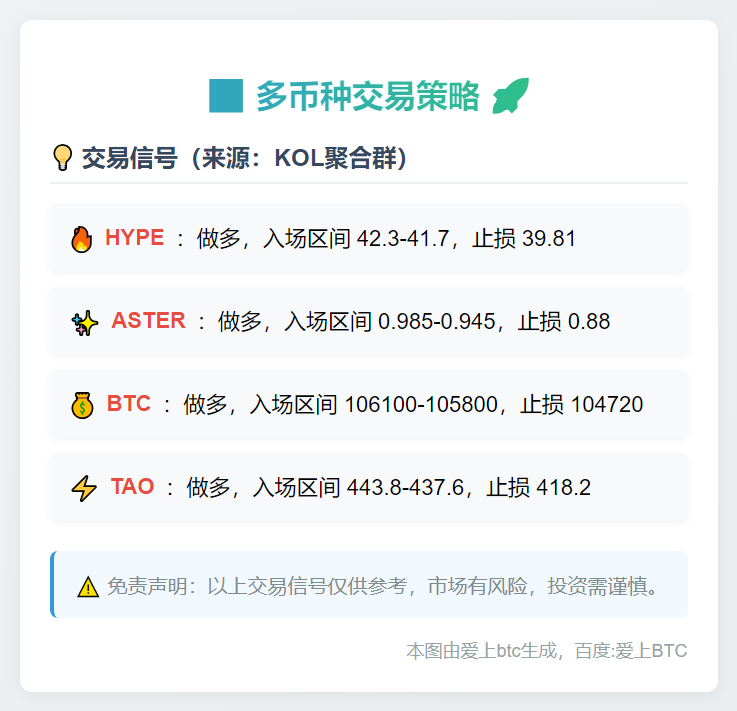 HYPE、ASTER、BTC、TAO做多策略