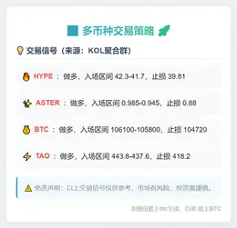 2025-11-03 23:31:04 HYPE、ASTER、BTC、TAO做多策略