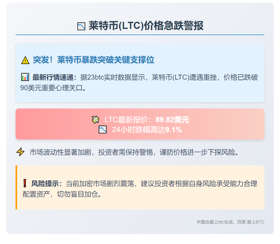 LTC跌破90美元