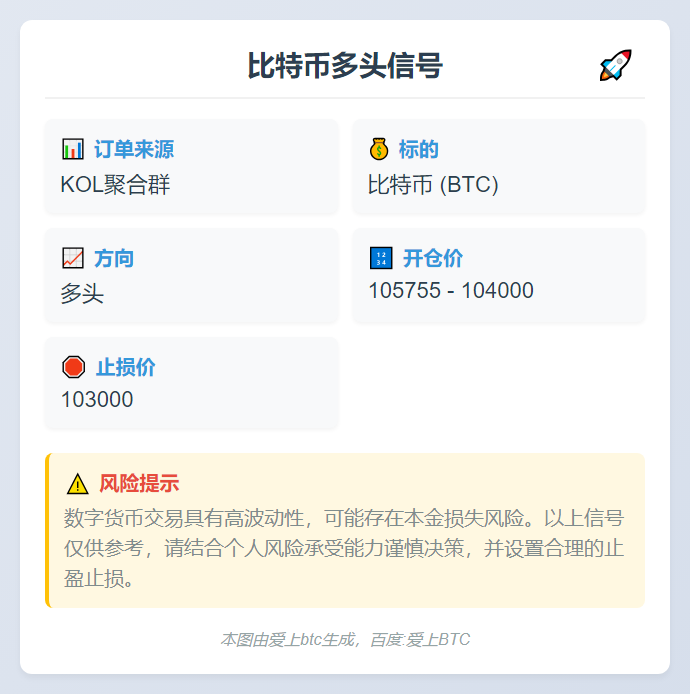2025-11-03 23:36:29 比特币多头信号