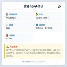 2025-11-03 23:36:29 比特币多头信号