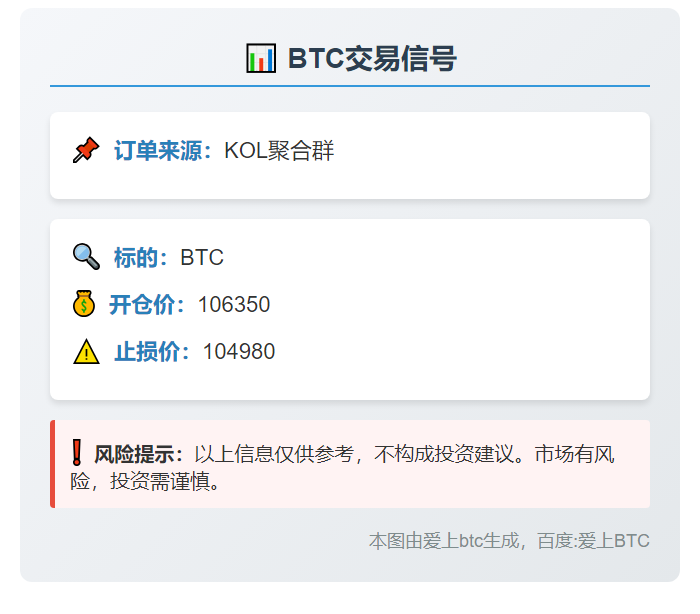 BTC交易信号