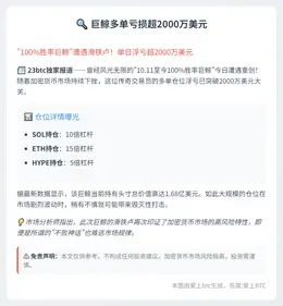 "巨鲸多单亏损超2000万美元"