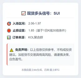 2025-11-04 00:20:09 SUI多头信号