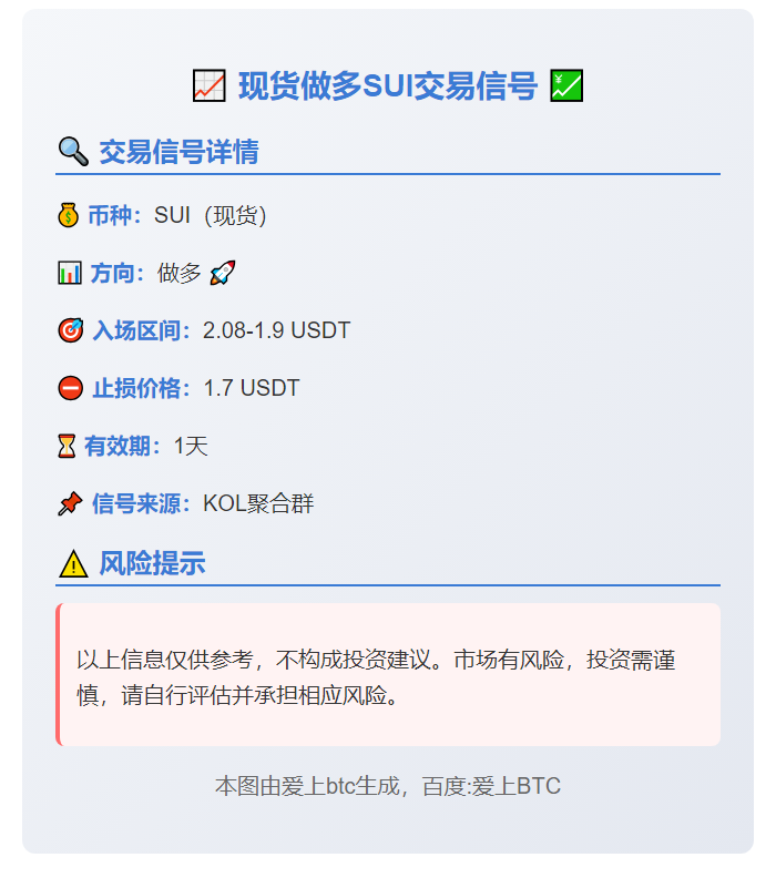 2025-11-04 00:29:37 现货做多SUI