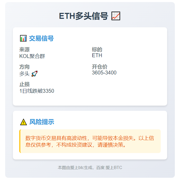 ETH多头信号