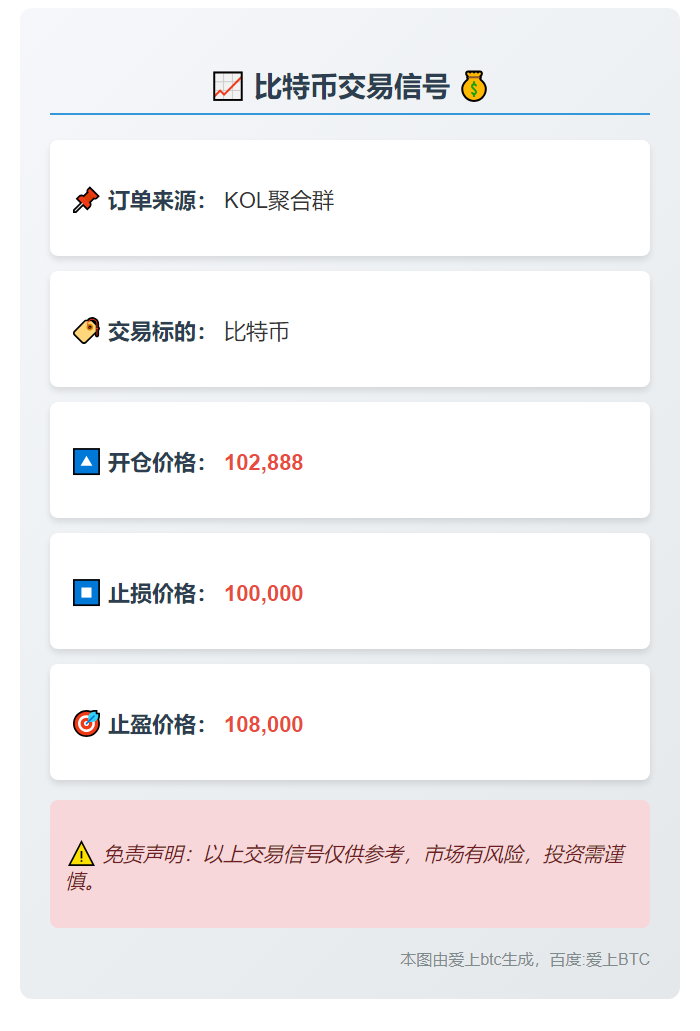 2025-11-04 01:05:40 比特币交易信号