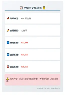 2025-11-04 01:05:40 比特币交易信号