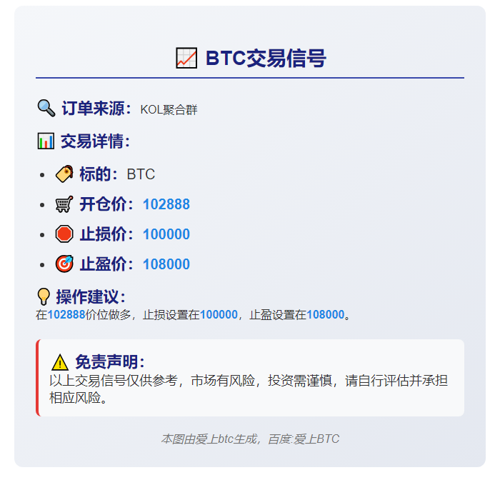 BTC交易信号