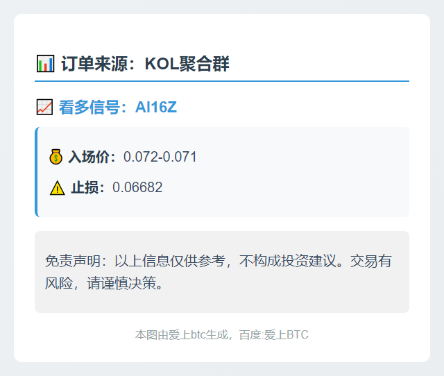 2025-11-04 01:38:20 AI16Z分析