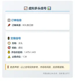 2025-11-04 01:39:36 虚拟多头信号