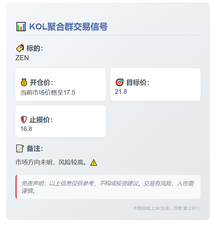 ZEN交易信号