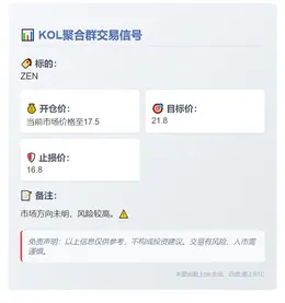 2025-11-04 03:45:04 ZEN交易信号