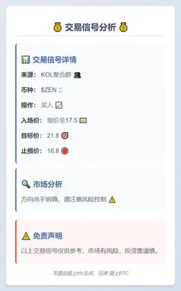 2025-11-04 03:50:35 买入$ZEN