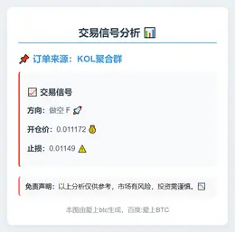 2025-11-04 05:12:14 做空F