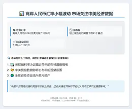 离岸人民币兑美元跌41点