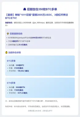 巨鲸加仓350枚BTC多单