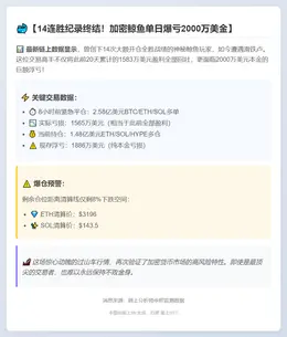 14次全胜鲸鱼浮亏2000万