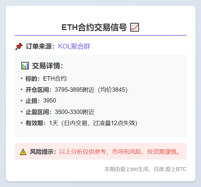 2025-11-04 09:52:10 ETH合约交易信号