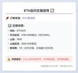 2025-11-04 09:52:10 ETH合约交易信号