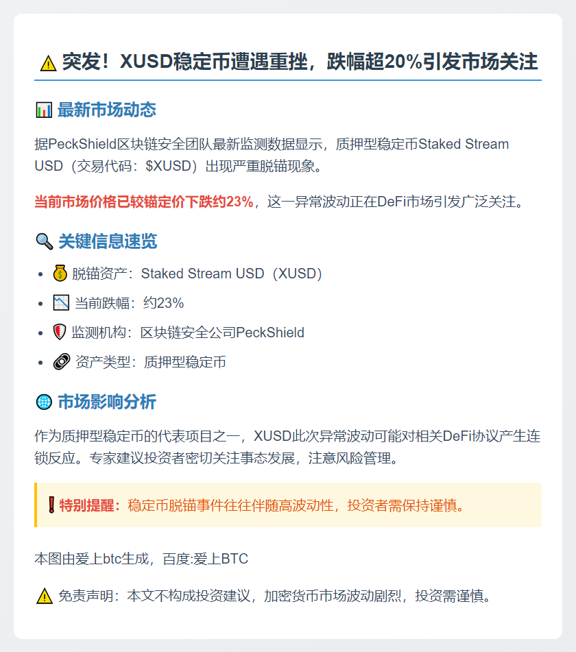 XUSD脱锚暴跌23%
