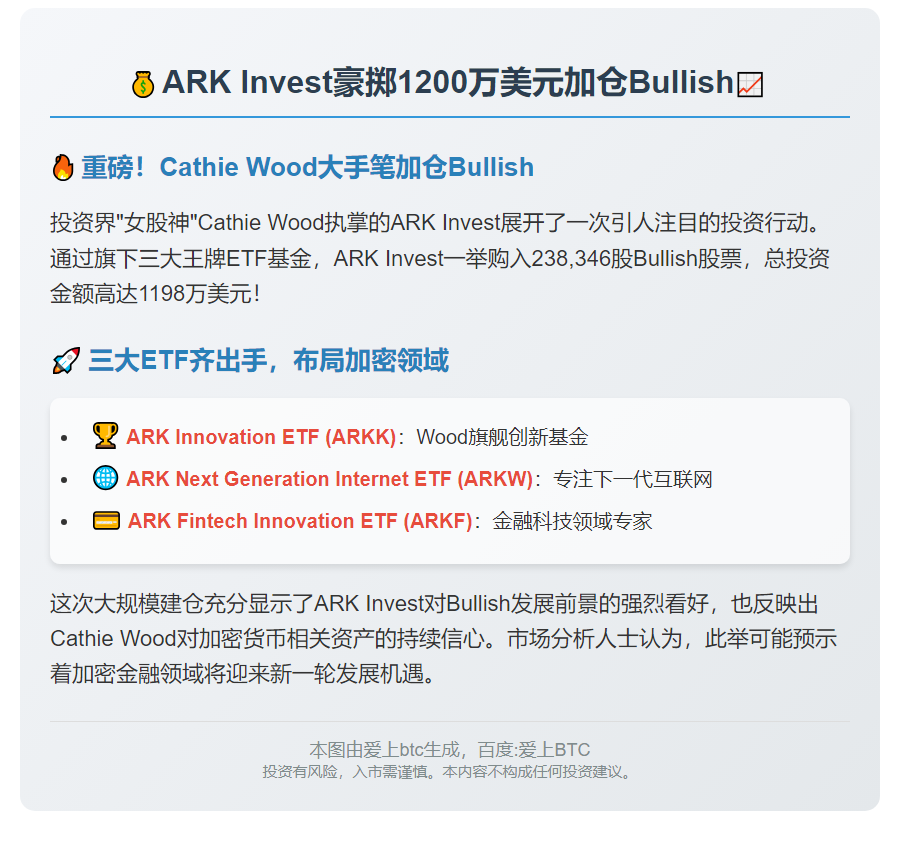 Ark Invest豪掷1200万美元加仓Bullish