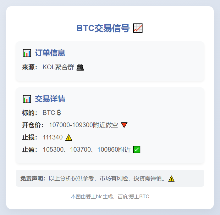 2025-11-04 11:28:02 BTC交易信号