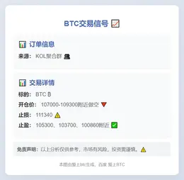 2025-11-04 11:28:02 BTC交易信号