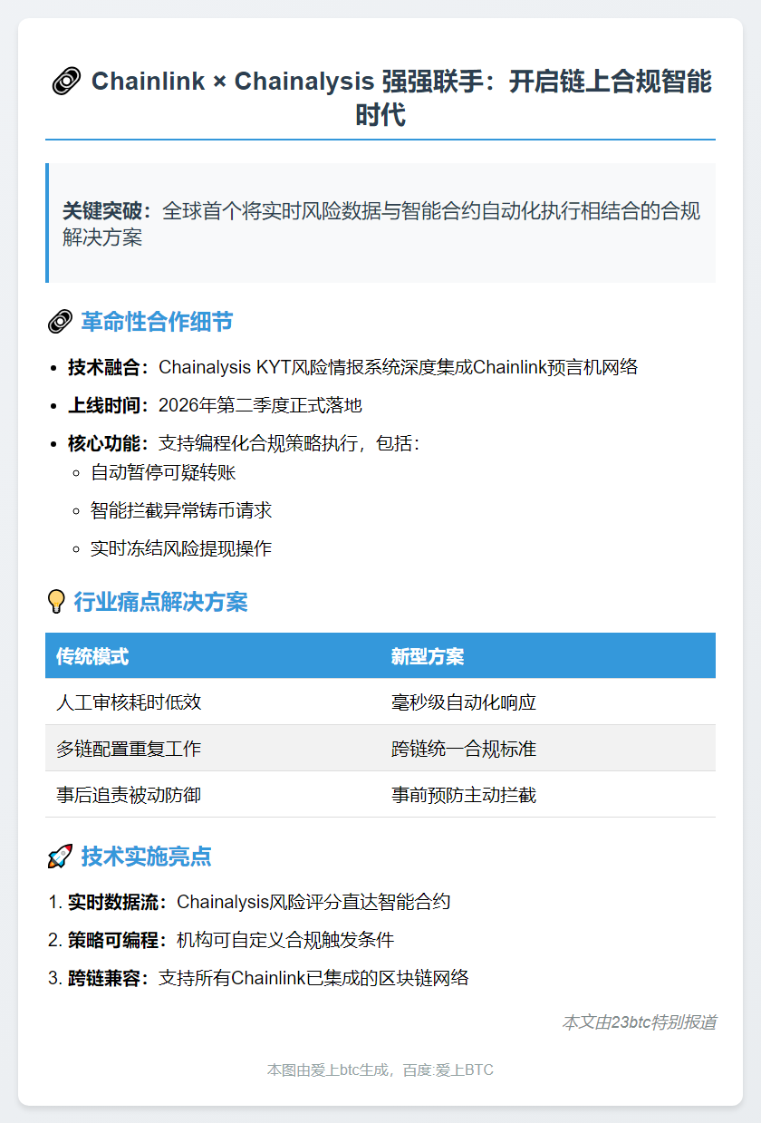 Chainlink联手Chainalysis推进链上合规自动化