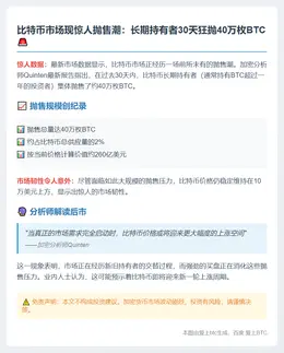 长期持有者30天抛售40万枚BTC