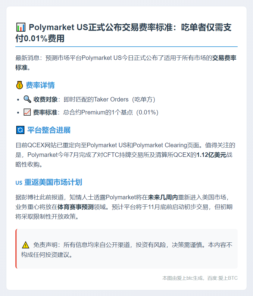 Polymarket US 交易费率：0.01%吃单费