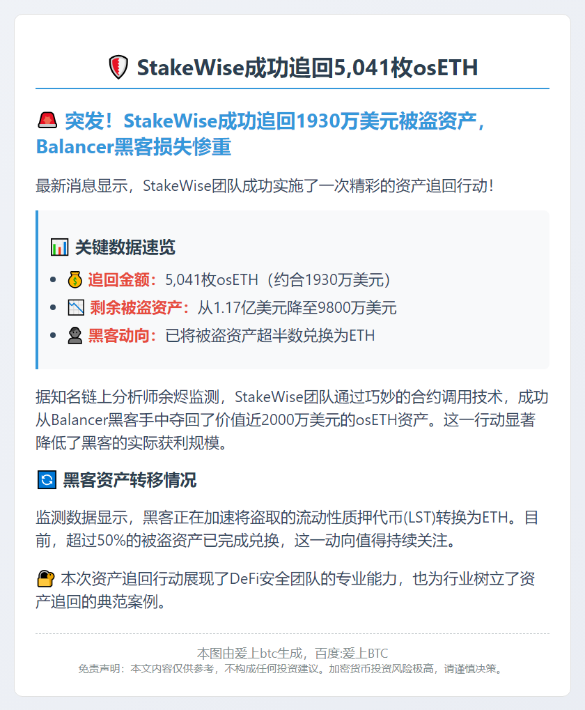 StakeWise追回5041枚osETH