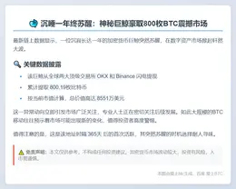 巨鲸休眠1年提800枚BTC