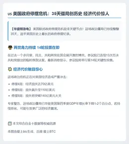 美政府停摆35天 平最长纪录
