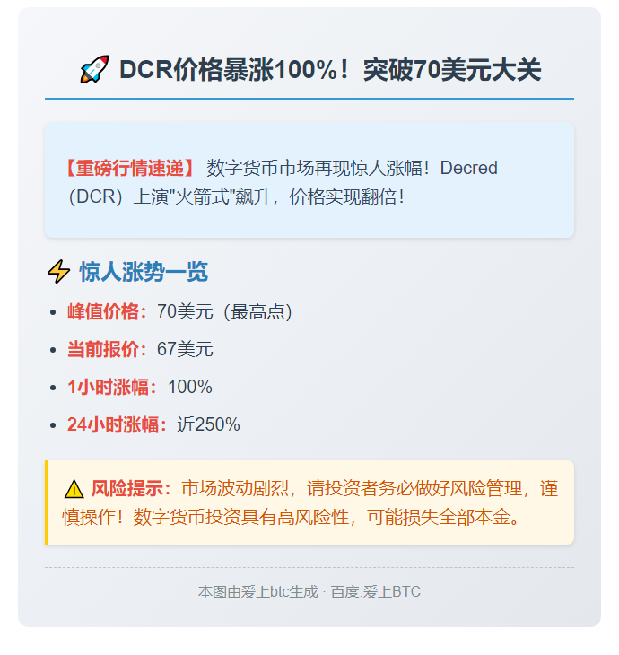 DCR飙涨100%至70美元